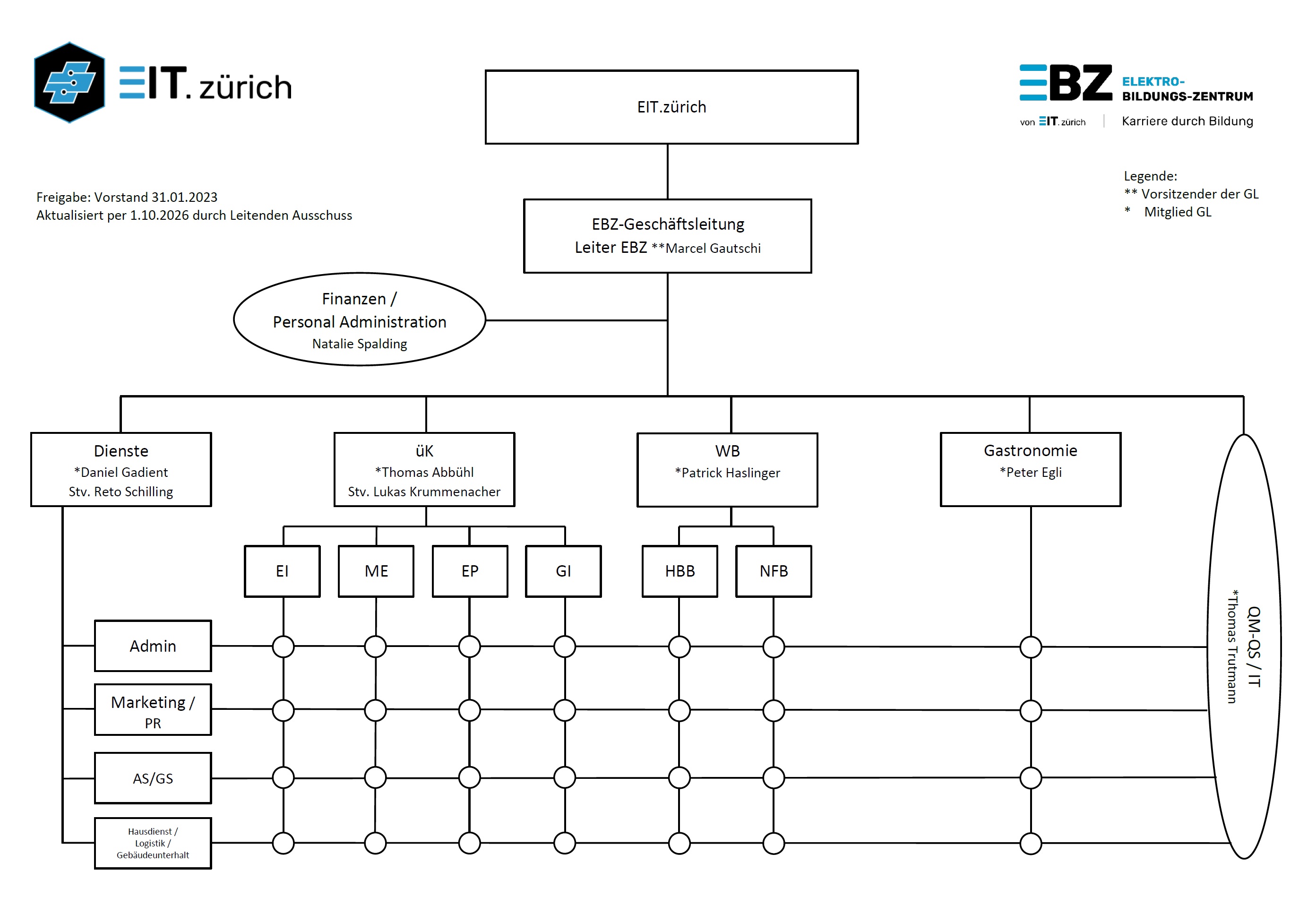 Organigramm EBZ JPG 2026 01 01